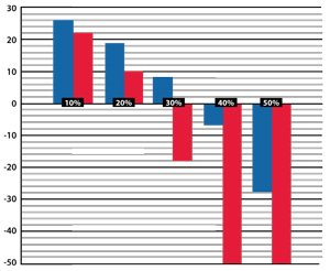 Rv Antifreeze Dilution Chart