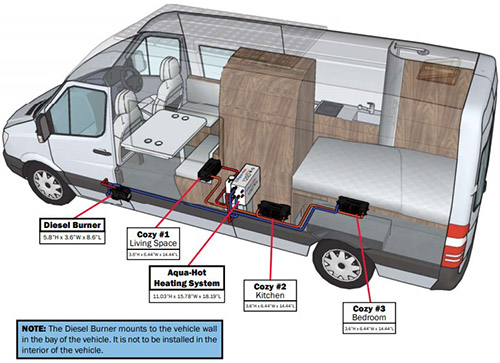 125DN Van Layout