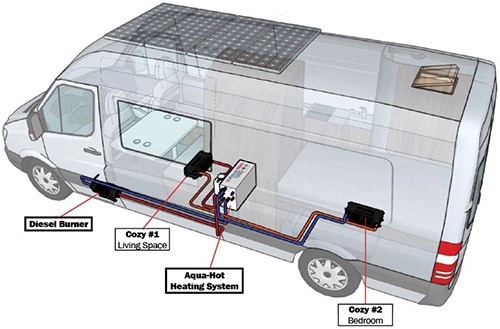 125DN Van Layout