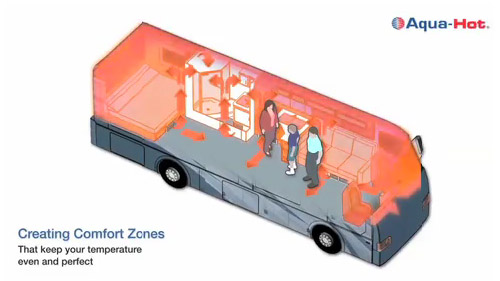 RV Heating Products From Aqua Hot